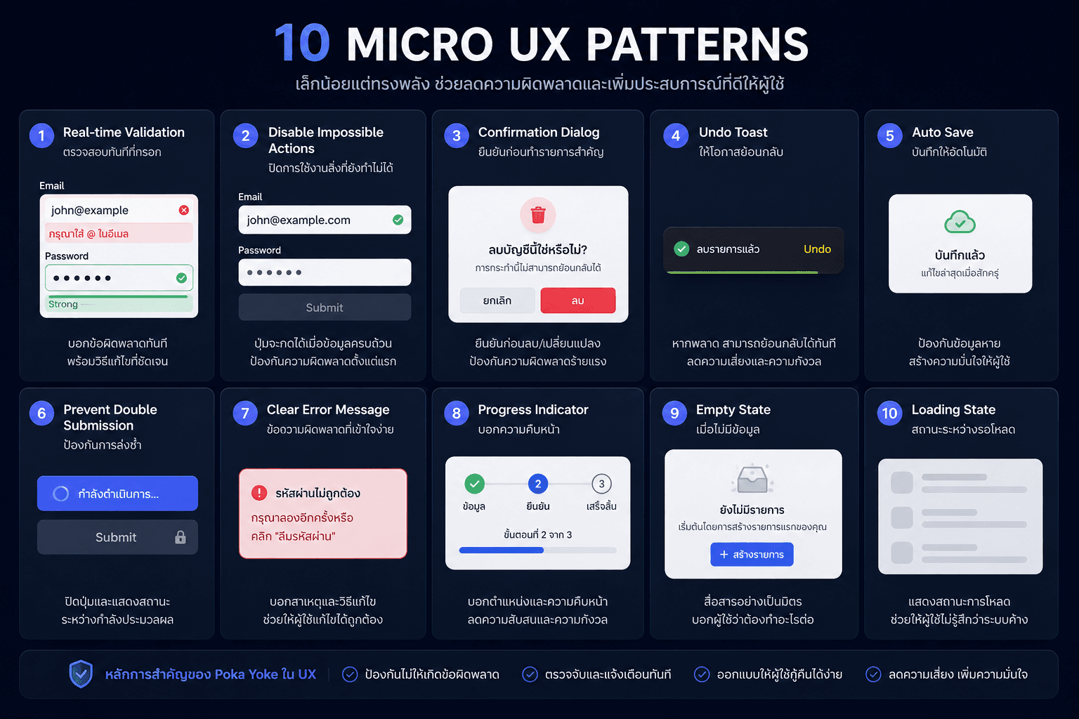 Micro UX Patterns Grid
