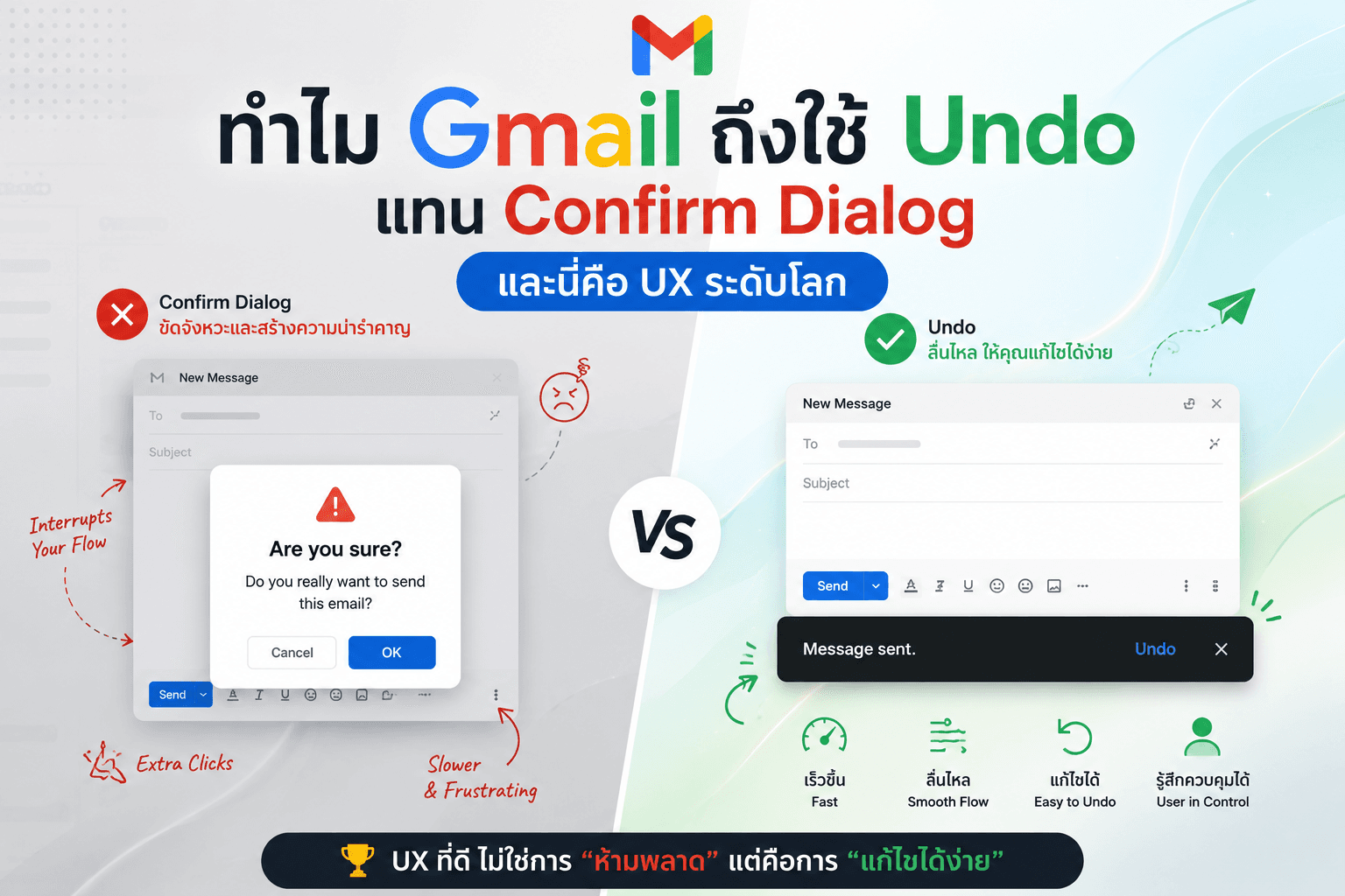 ทำไม Gmail ถึงใช้ Undo แทน Confirm Dialog — และนี่คือ UX ระดับโลก