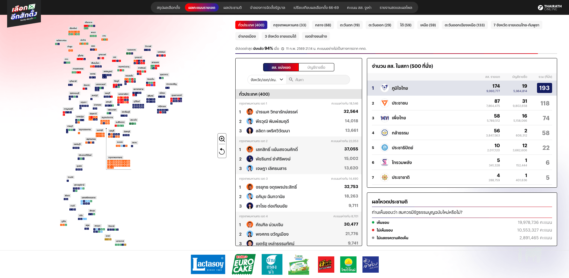 Thairath Thailand Election 2026