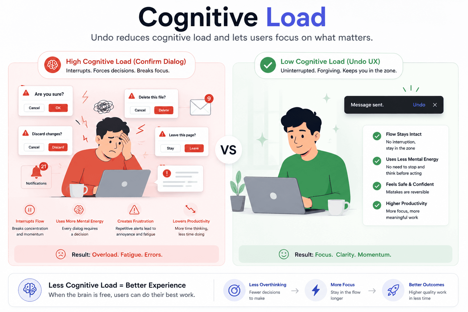 Cognitive Load