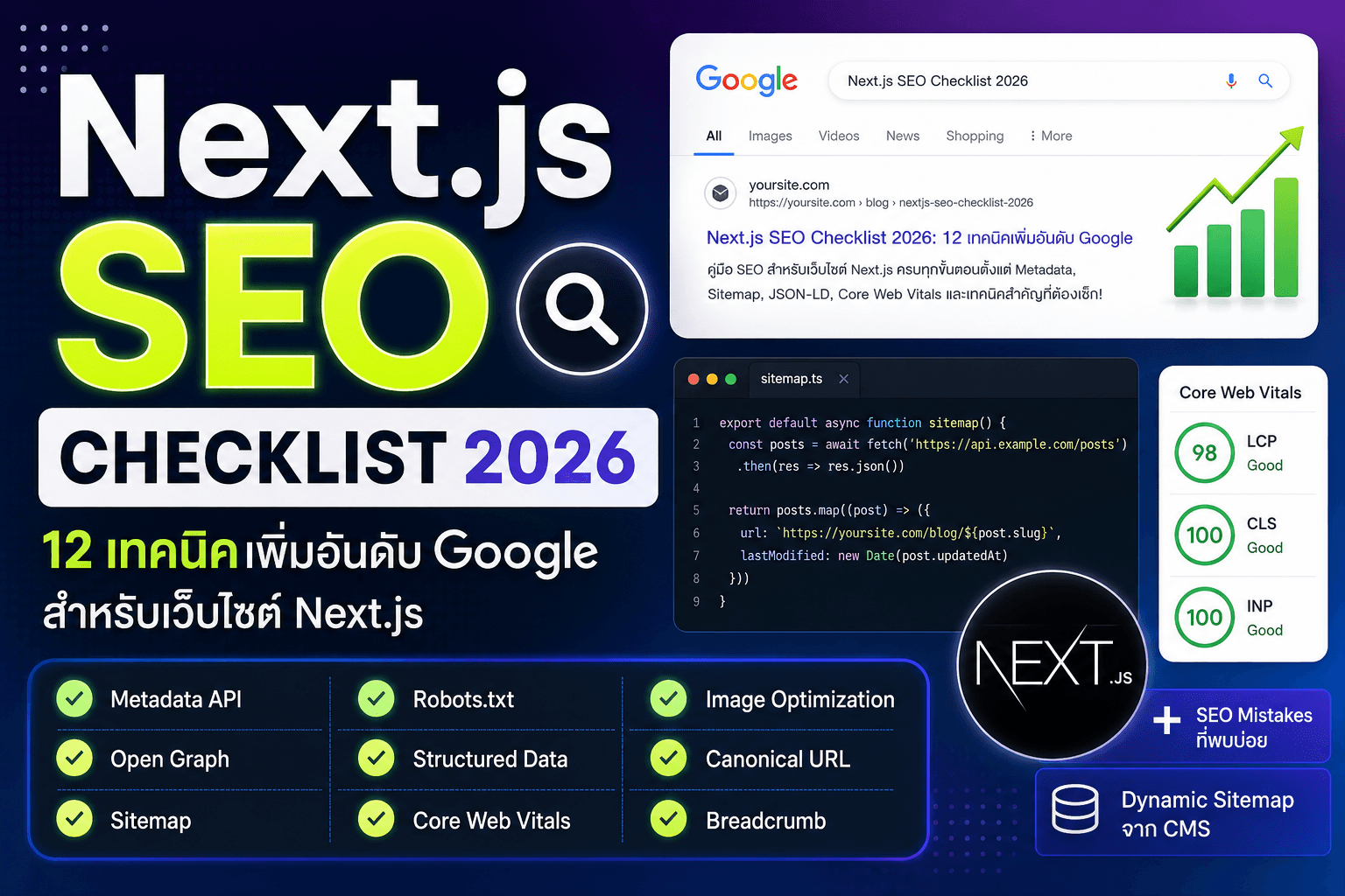 Next.js SEO Checklist 2026: 12 เทคนิคเพิ่มอันดับ Google สำหรับเว็บไซต์ Next.js