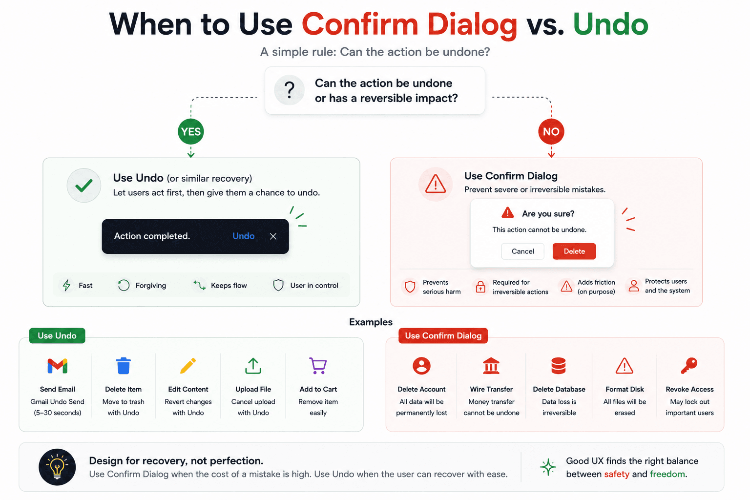 When to Use Confirm Dialog