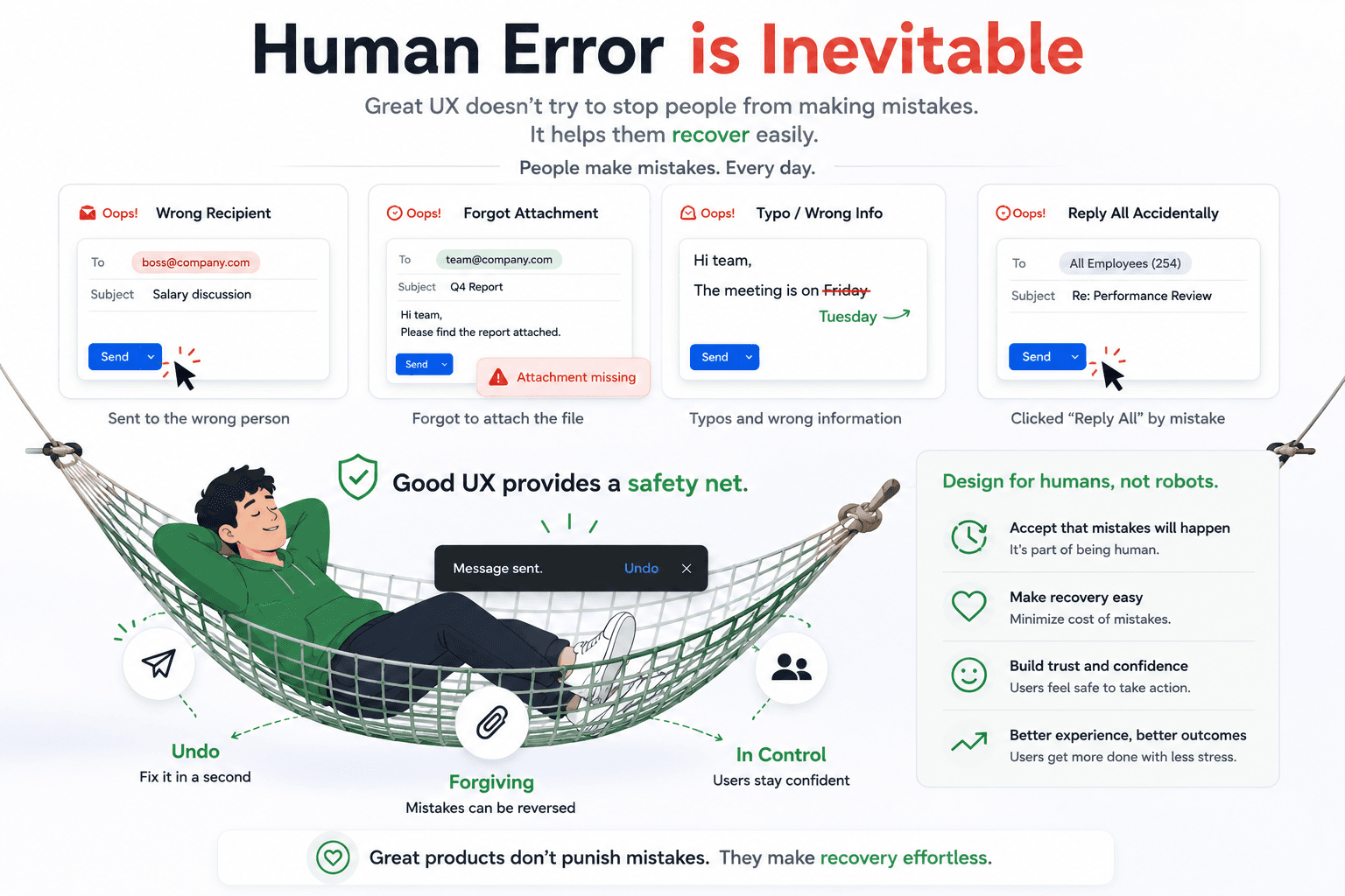 Human Error is Inevitable