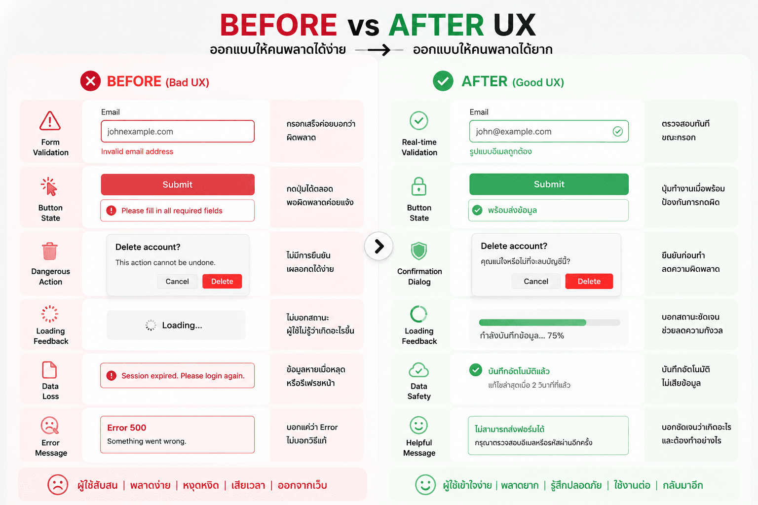 Poka Yoke คืออะไรในโลก UX/UI?