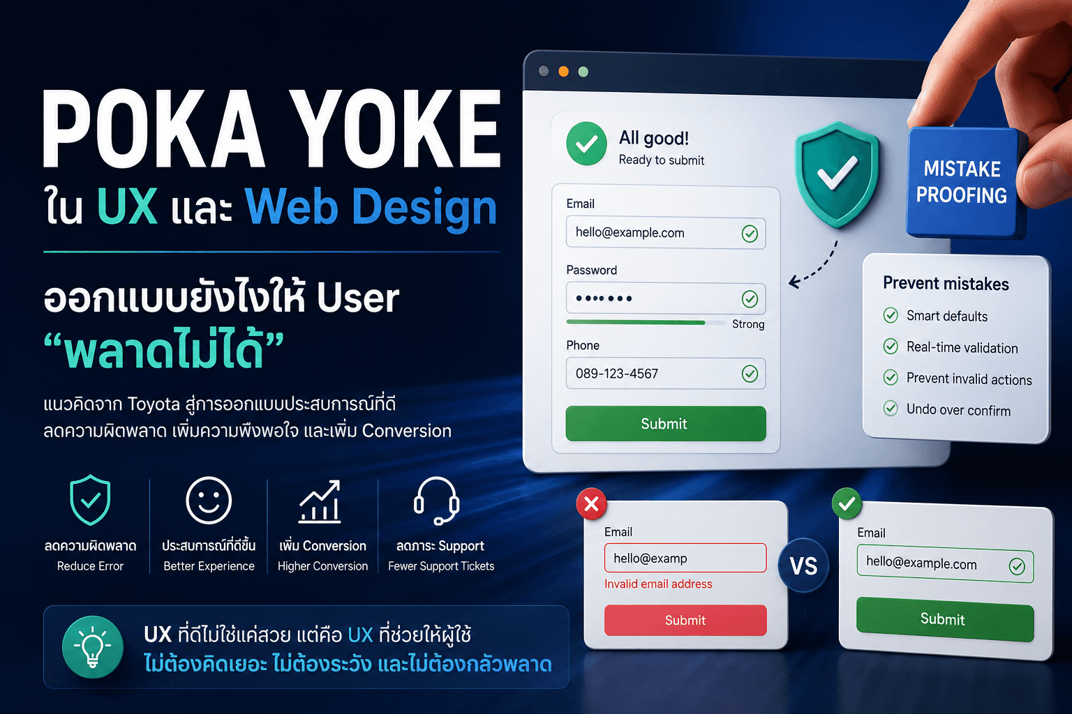 Poka Yoke ใน UX และ Web Design: ออกแบบยังไงให้ User พลาดไม่ได้